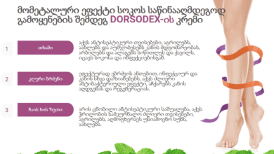 Dorsodex მიმოხილვები